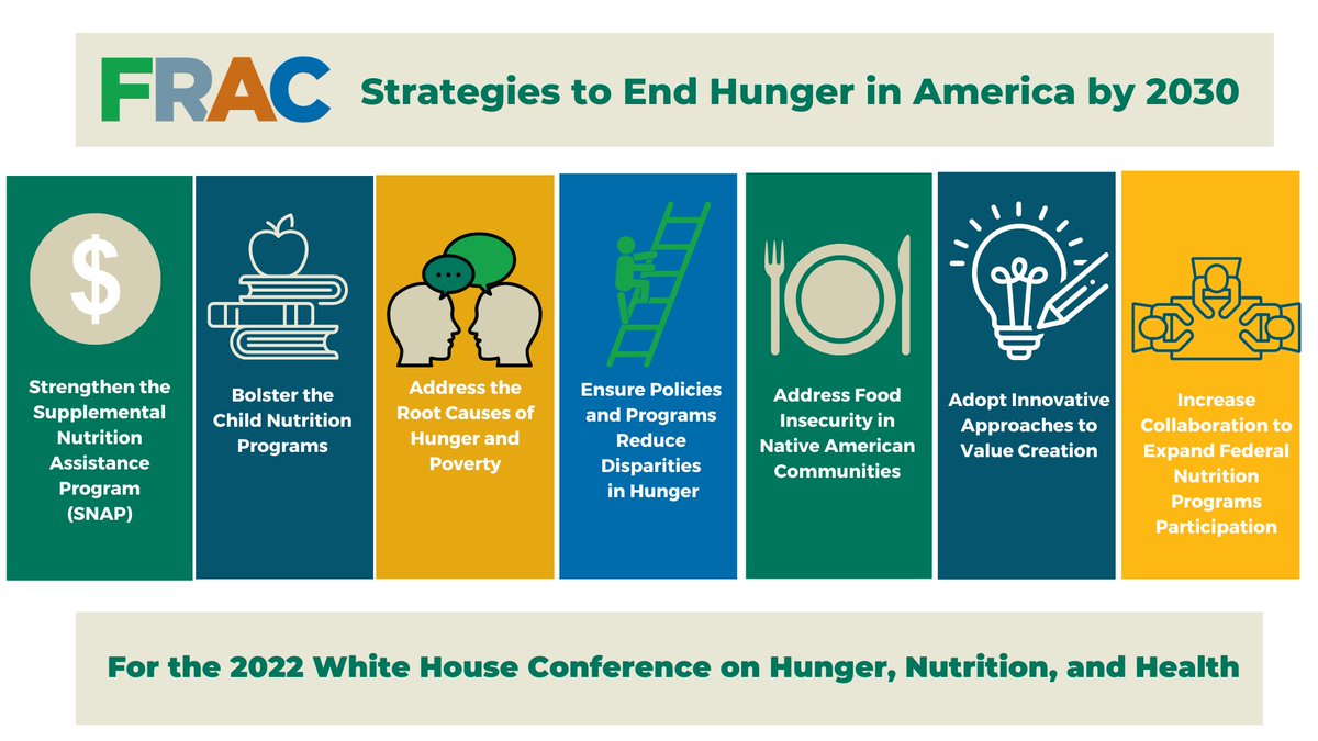fractweets's tweet photo. After more than half a century, there will finally be a second #WHConfHungerHealth, tomorrow, September 28, focused on how to #EndHungerNow in America! Help @fractweets and other advocates elevate hunger as a priority by sharing #myhungersolution. https://t.co/TKS0HhVQMn https://t.co/1nNVlz0wtM