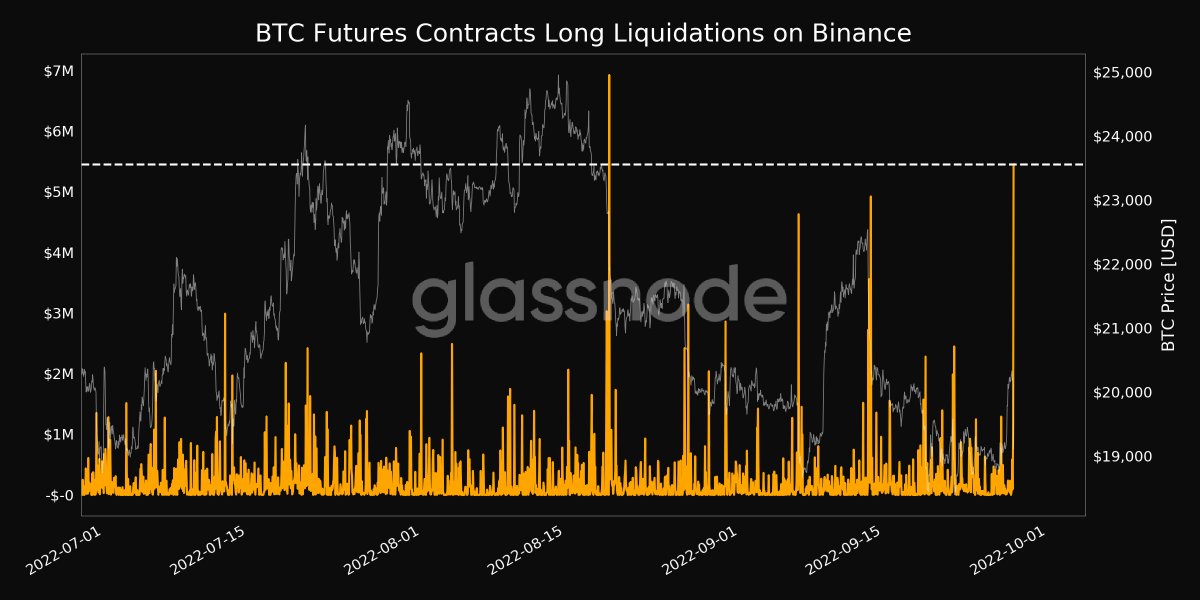 glassnode alerts tweet media