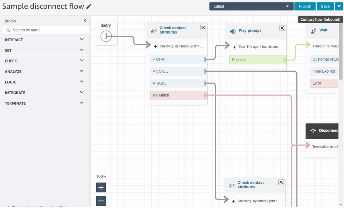 DanManningUK's tweet photo. #FEATUREUPDATE Amazon Connect now has an updated flow designer UI, that makes it easier and faster to build personalized and automated end-customer experiences.
#amazonconnect #cloudcontactcenter #userexperiance #awsome #aws https://t.co/ZOx378yYXY https://t.co/LTvefce2Zu