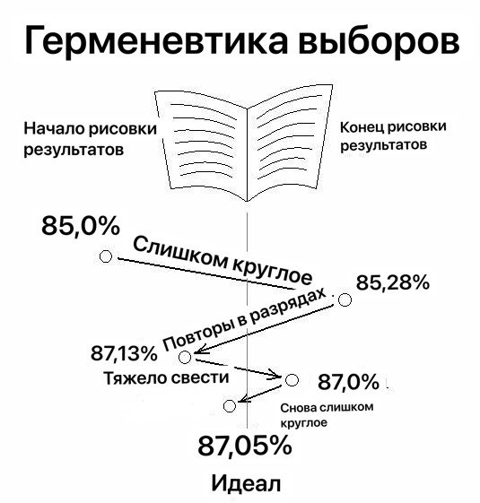 Александр Аммосов (@kosatochka_amm) on Twitter photo 2022-09-27 19:34:09