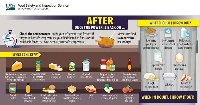 USDA Food Safety Inspection Service On Twitter Reference Our Food usda-food-safety-inspection-service-on-twitter-reference-our-food