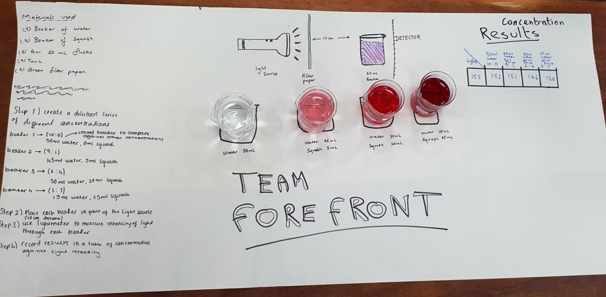 Keele TBL Group tweet media