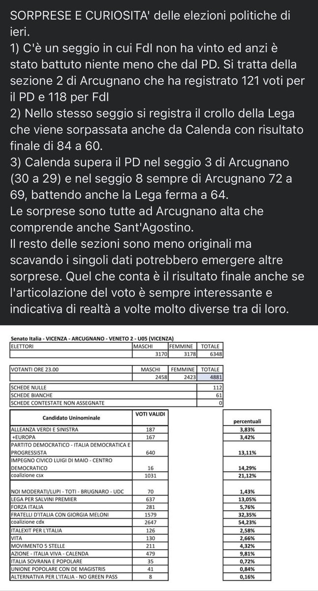 umbe2001's tweet photo. Da un piccolo comune del profondo nord est, roccaforte leghista prima e 5s poi … interessanti sorprese… un seme che germoglierà presto, se ne avremo cura e la costanza di coltivarlo con passione @CarloCalenda #TerzoPolo #ItaliaSulSerio https://t.co/YFrWNqXBEJ