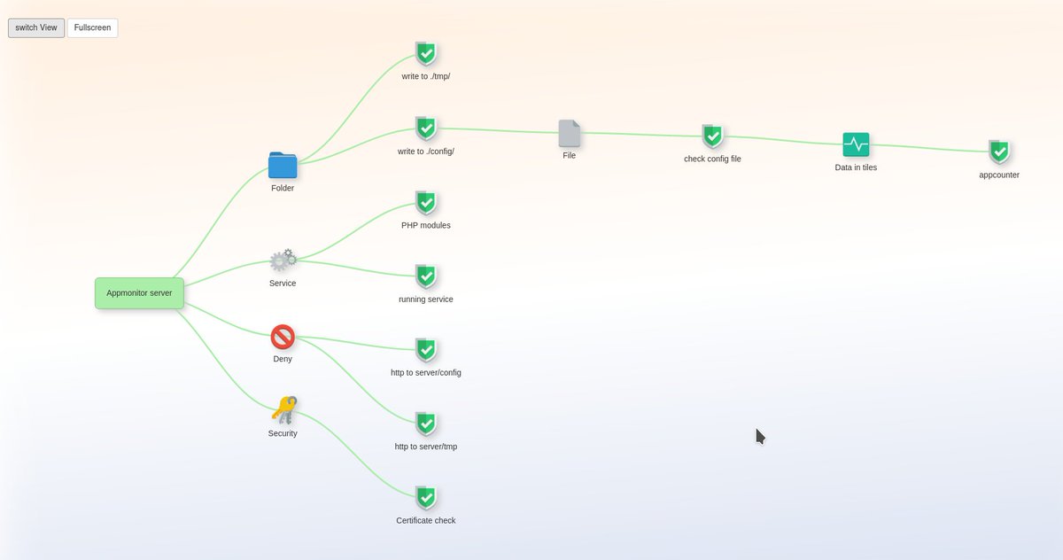 axelausbern's tweet photo. Der von mir am Institut entwickelte IML-Appmonitor hat einen Fullscreen-Mode in der Detail-Ansicht bekommen und auch 2 neue Checks. https://t.co/woMqAg6IMw
@institute_iml 
 #php #opensource https://t.co/FtvCKlTHqE