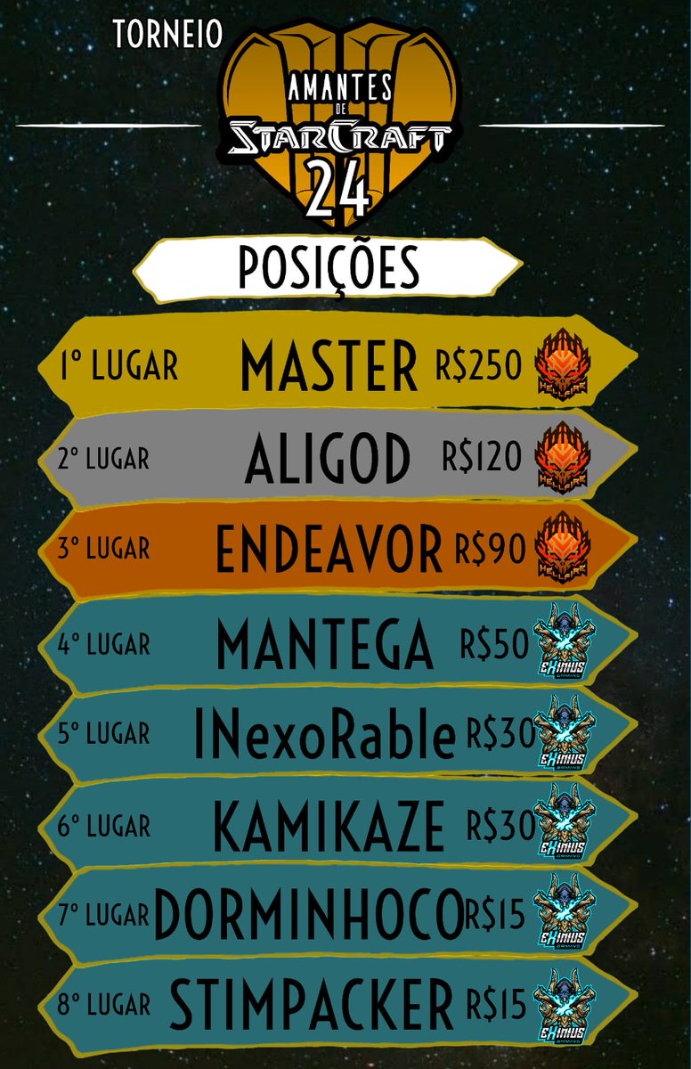 24° Edição Amantes de StarCraft2 

<a href="/CosmosSc2/">Lucas (COSMOS) Faria</a> <a href="/DARKING665/">Eduardo Tavitas</a> <a href="/HellFireSc2/">HellFire</a> <a href="/eximius_gaming/">eXimius Gaming</a>