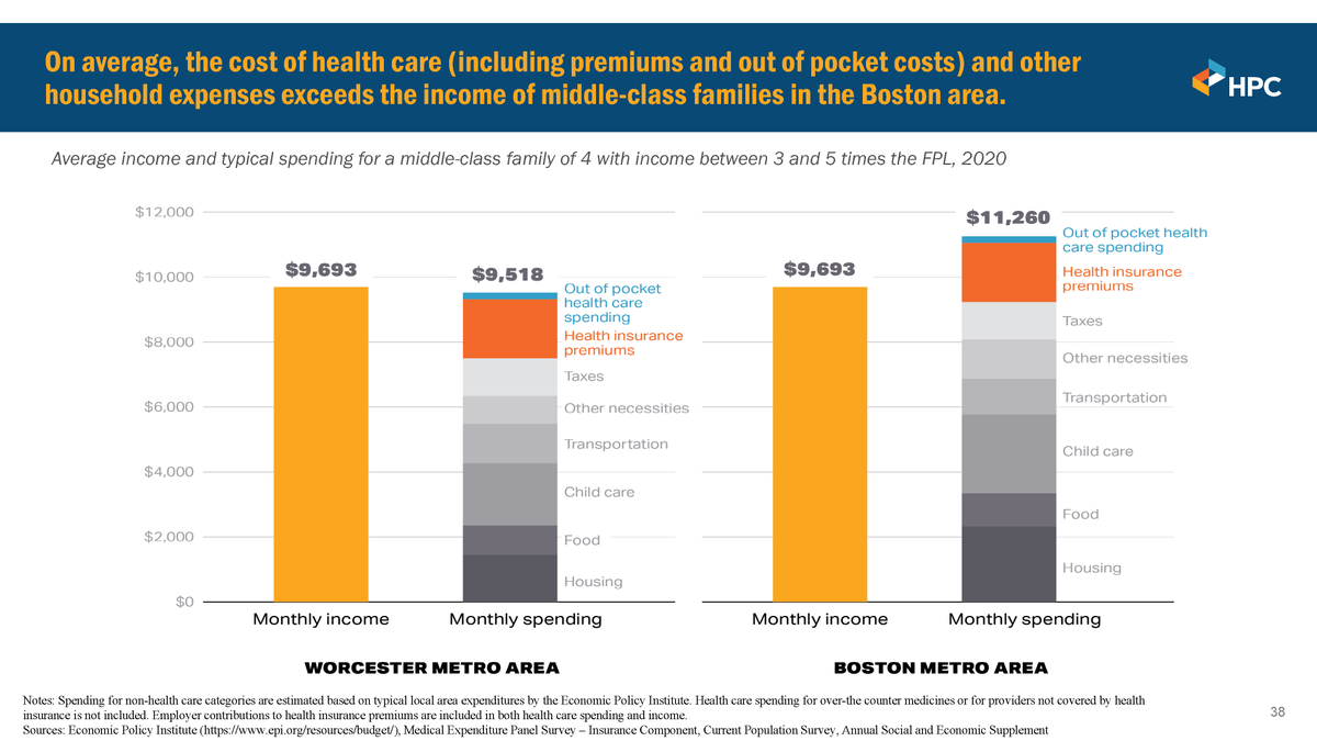 MA Health Policy Commission tweet media