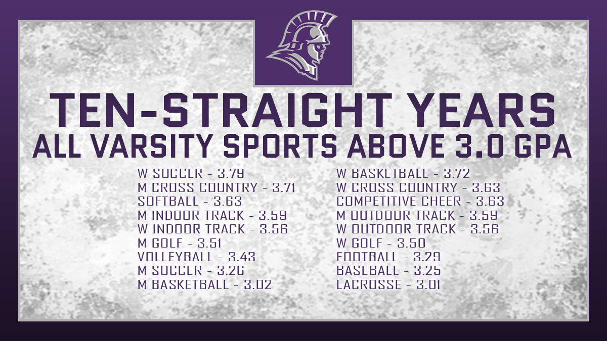 Taylor Athletics Rates Among NAIA's Finest in Academics | <a href="/tayloru/">Taylor University</a> - taylortrojans.com/article/genera…