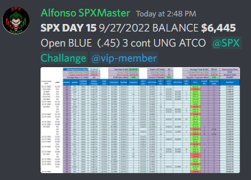 SpxMaster's tweet photo. CHALLENGE DAY 15 9/27/2022 BALANCE $6,445
https://t.co/38zpzaDtoo
3 DAY FREE TRIAL $SPX $SPY $QQQ
#livetrading #trading #forextrading #forextrader #technicalanalysis #stocks #stockmarket #investing #tradingtips #trader #autoprofit #didimaxberjangka #daytrader #OptionsTrading https://t.co/2DFndEqlk5
