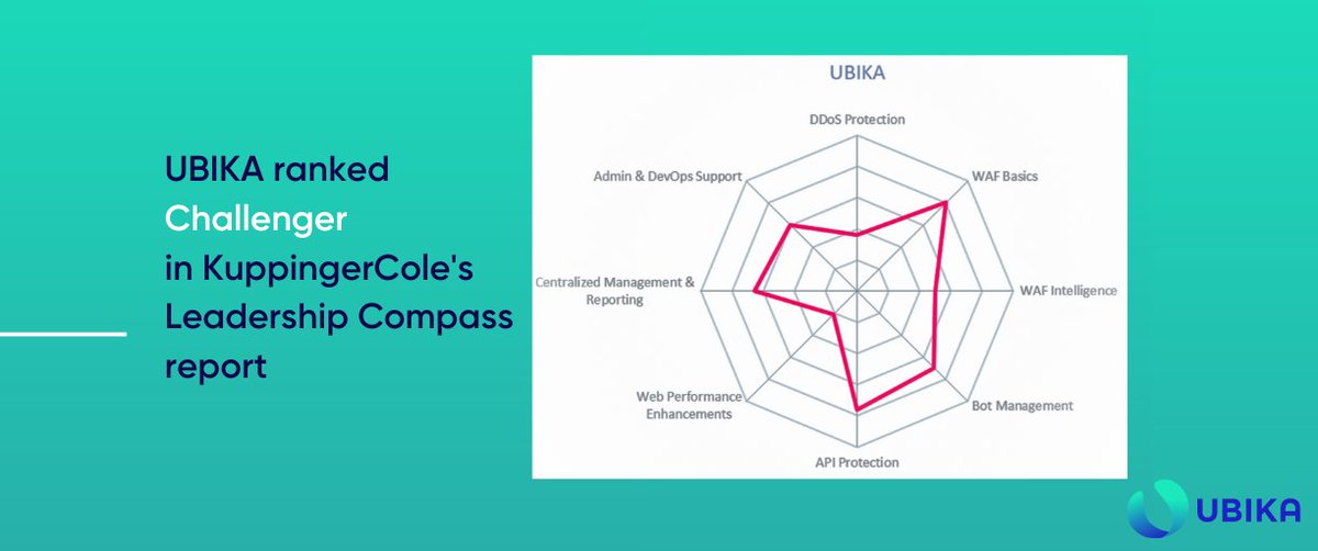 Voici quelques points saillants du WAF Leadership Compass 2022 : " Les forces d'UBIKA selon <a href="/kuppingercole/">KuppingerCole Analysts</a> "

Pour en savoir plus, consultez le rapport 👁 : kuppingercole.com/research/lc805…
#cybersécurité #waf