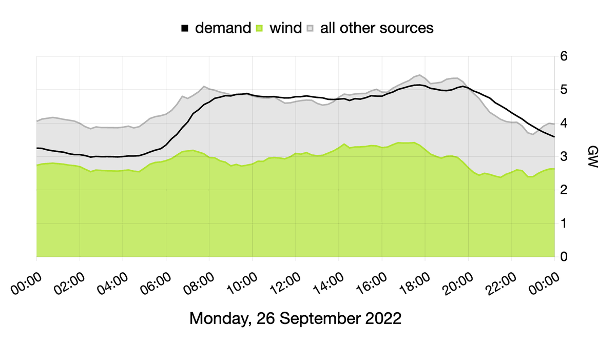 Irish Energy Bot by Green Collective tweet media
