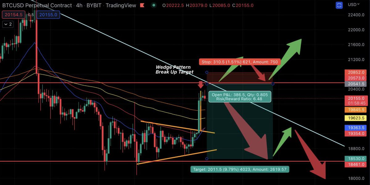 Crypto Degen’s Club ❤️ Memecoin tweet media