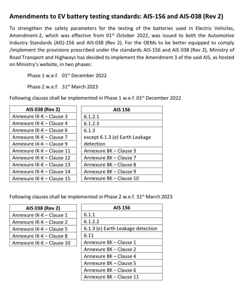 MORTHIndia's tweet photo. MoRTH has decided to extend the compulsory Electric Vehicle battery testing standards. It will be implemented in 2 phases: 1 Dec 2022 &amp; 31 March 2023. 

The step will strengthen the safety of Electric Vehicles. https://t.co/dwUgIhyxG0