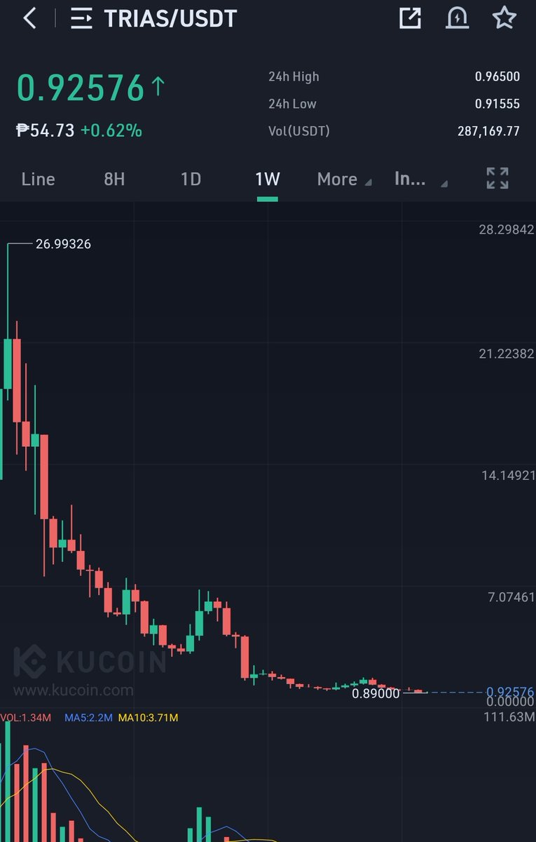 Pinoy Crypto Kingpin 🇵🇭 🚀 tweet media