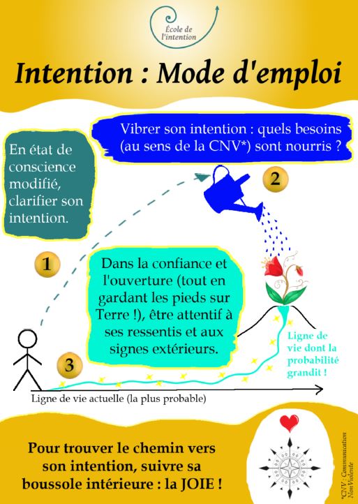 MelanieVcom's tweet photo. Intention: mode d'emploi, 1 carte pour mieux comprendre et mettre en pratique 🌈🌸☀️  
https://t.co/ykHwEBPJG2

👉 Au @SalonZenParis le 30/9 à 18h :
Pouvoir créateur et #synchronicité: poser ses intentions et dialoguer avec l'#univers d'après la physique de la #conscience 🔭✨💖 https://t.co/GN2GcJqEzA