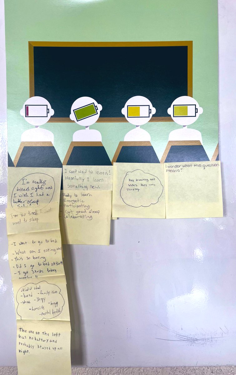 chickopea's tweet photo. Grade nine foundations students had great conversations around everyone’s unique circumstances - they practiced empathy by considering what each person is thinking and shared their ideas together. #BMACunlearns  @TheBlueBlast https://t.co/b4tvTYckhv