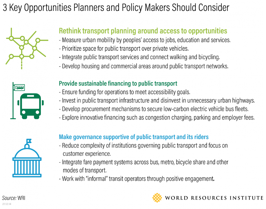 TUMInitiative's tweet photo. Read into the article by @WRIRossCities on the ‘3 Ways to Reimagine Public Transport for People and the Climate’ to ensure a #justtransition! 👉 
https://t.co/IQN8cMXuMD 

Image: H/T @WRIRossCities linked article https://t.co/eLWdw6D8ev