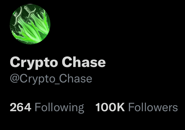 Crypto_Chase's tweet photo. Thank you for 100K. I greatly appreciate all the kind words and support from my followers and peers. Since 2017, I’ve tried my best to provide unbiased trading analysis and put out educational content that’s worth watching. I’ll do my best to keep it coming.. thank you all again. https://t.co/DDLb2GUPdN