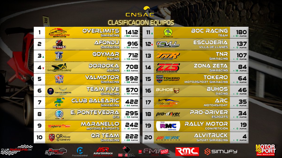 Overlimits Simracing tweet media