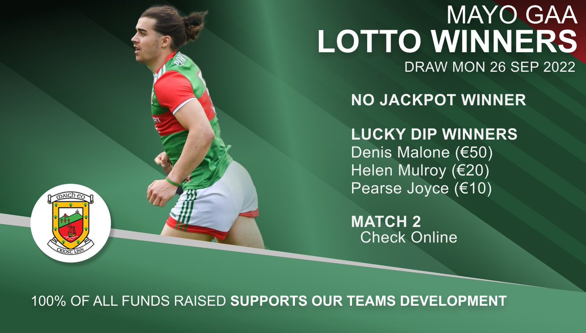 MayoGAA's tweet photo. π’π΄ ππππ ππππ'π πππππππ π’π΄
Congrats Match-2 & Lucky Dip winners.
πππ±π π°πππ€π¬ π£πππ€π©π¨π πππ ππ«π: β¬ππ,πππ
ππ₯ππ² πππ«π: https://t.co/qOInoPjIaF
#playsupportwin #mayogaa #smartlotto https://t.co/PrL8oXRKVW
