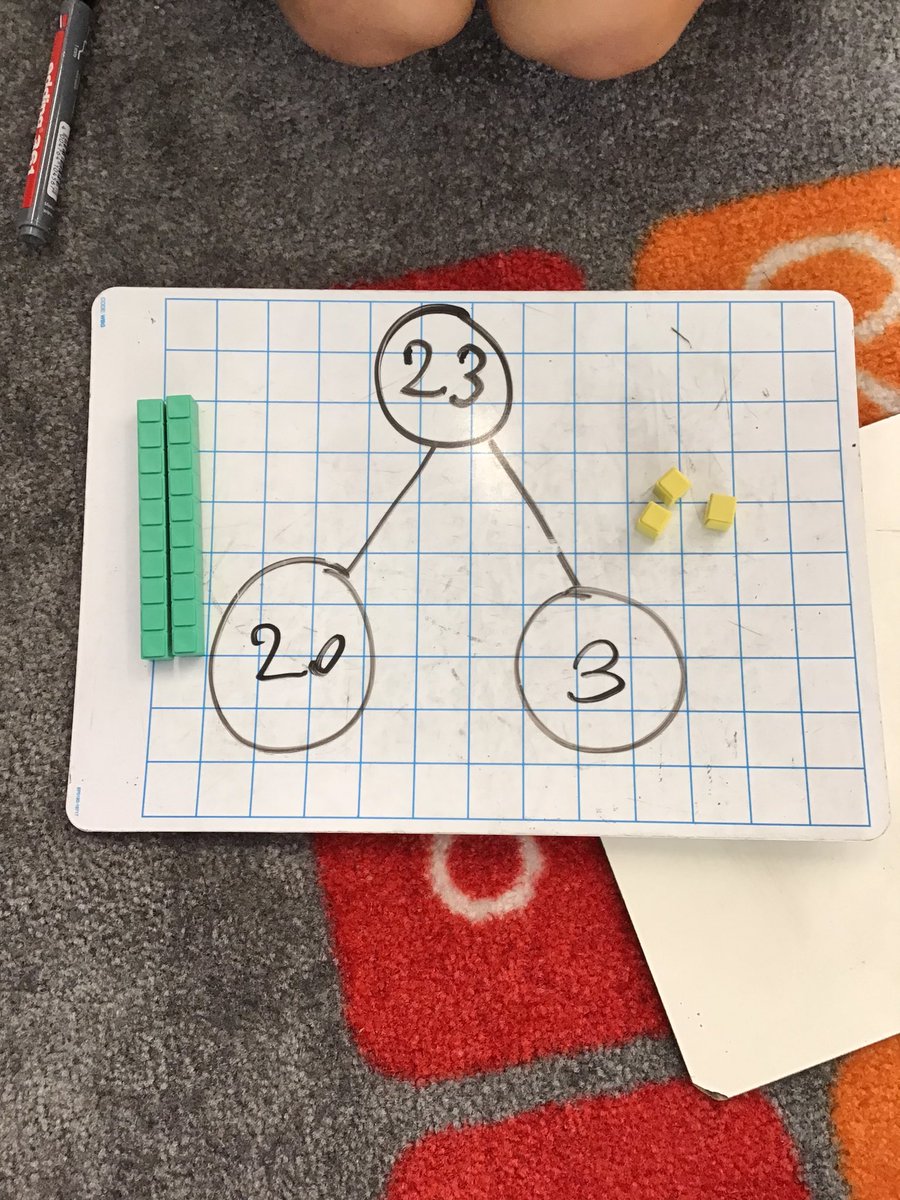 MissEllisClover's tweet photo. Year 2’s have been learning how to flexibility partition a 2 digit number using tens and ones😊 #HumberstonCloverfields #CloverfieldsMaths https://t.co/LpRPlGRdIo