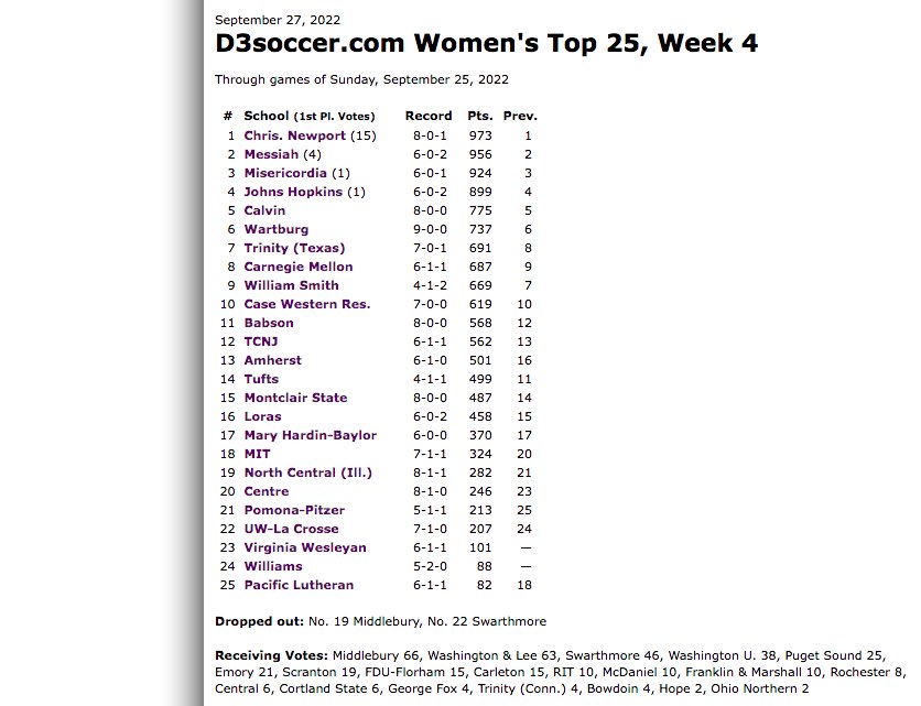 D3soccer.com tweet media