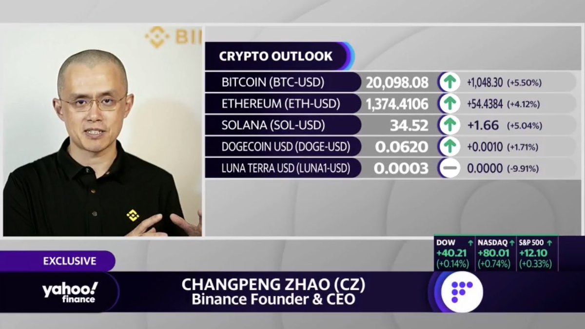 binance's tweet photo. .@cz_binance is live on @YahooFinance!

Watch ➡️ https://t.co/ZUSuUaMxLM https://t.co/iM2yp76IaR
