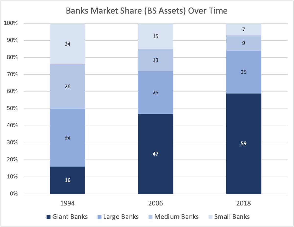 The DeFi lending landscape has changed drastically in the past few months and it feels timely to pro...