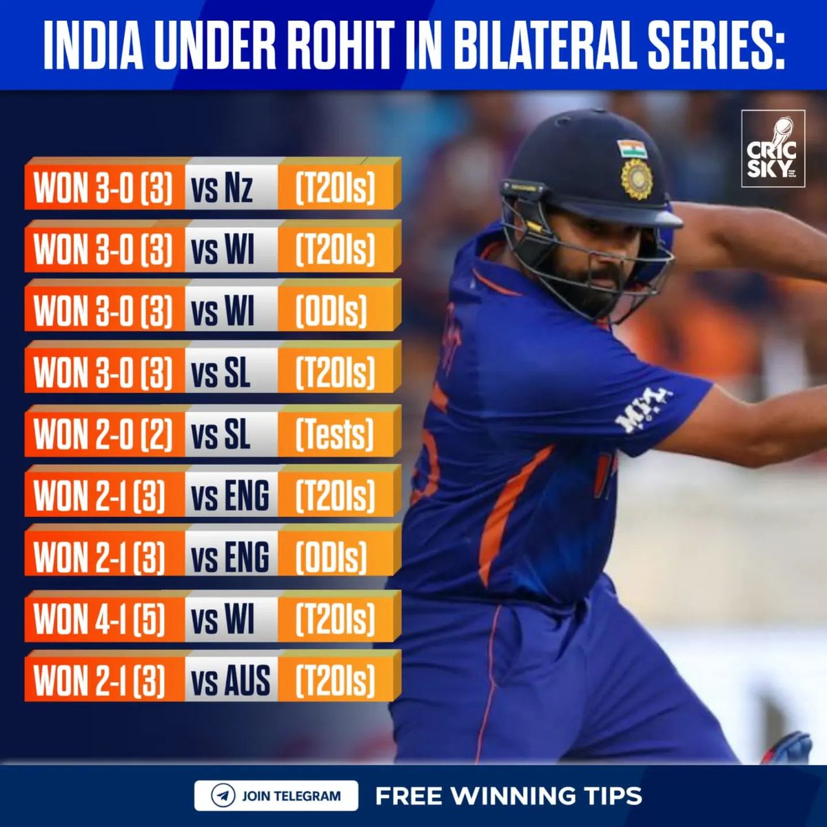 Cricsky1's tweet photo. Unbeaten 🔥
. 
#cricket #cricketcoaching #crickettraining #crickettips #cricketfacts #indiancricket #cricketfamily #cricketfan #cricketplayedlouder #crickettrolls #cricketground #cricketnation #cricketlive #cricketkacrown #cricketteam #cricketvideo #cricket_fever https://t.co/nWjyLM3k6n