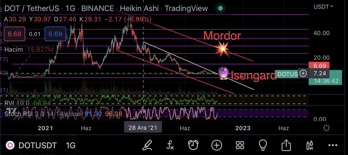 theatronft's tweet photo. Hi frens 
Resistance ⚔️ Wars 🔮💥 #Polkadot  
(Note: 1G🇹🇷=1D Eng.)

https://t.co/lwiNrWsr1a (#TraderMask🎭 is only on @opensea ) #NFT #NFTGiveaway #NFTCommmunity #NFTcollections #DOT #cryptocurrency #Crypto #WAGMI 🧿 https://t.co/rrZppP10Jg