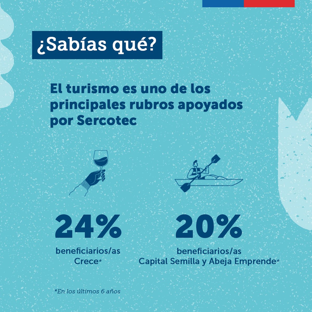 Sercotec_Chile's tweet photo. El turismo y sus servicios asociados figuran entre los rubros principales de los usuarios y usuarias de los programas de Sercotec, tanto de sus fondos concursables como de los servicios gratuitos de capacitación y asesoría a través de sus Centros de Negocios. https://t.co/SNMXLqLUXu