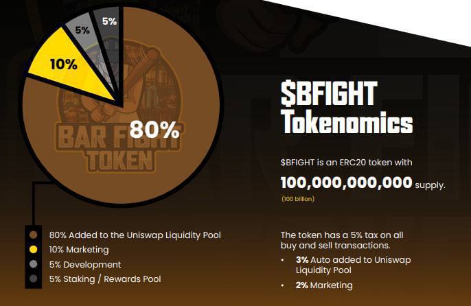 mariak0104's tweet photo. @gandalfcryptto Don't miss @BarFightToken sir #BARFIGHT #BFIGHT https://t.co/5eKiEKWQ3a