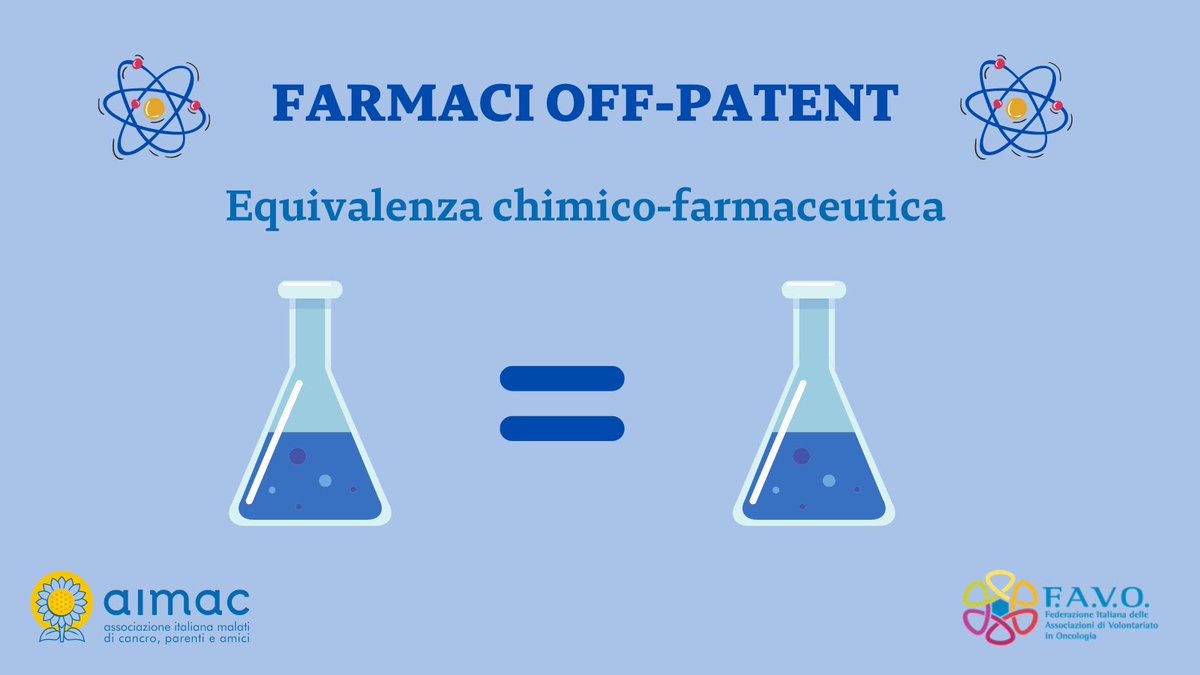favo_it's tweet photo. 🔍Approfondiamo il tema dei #farmaci #offpatent con questa 1° pillola sui #medicinaliequivalenti ➡️https://t.co/6jrY4GOYDX.

✅Scarica qui la brochure “Farmaci: proviamo a fare chiarezza”: https://t.co/jfRvkmSF6Q.

#salute #health #sistemasanitario https://t.co/Ebg5Er3WdA