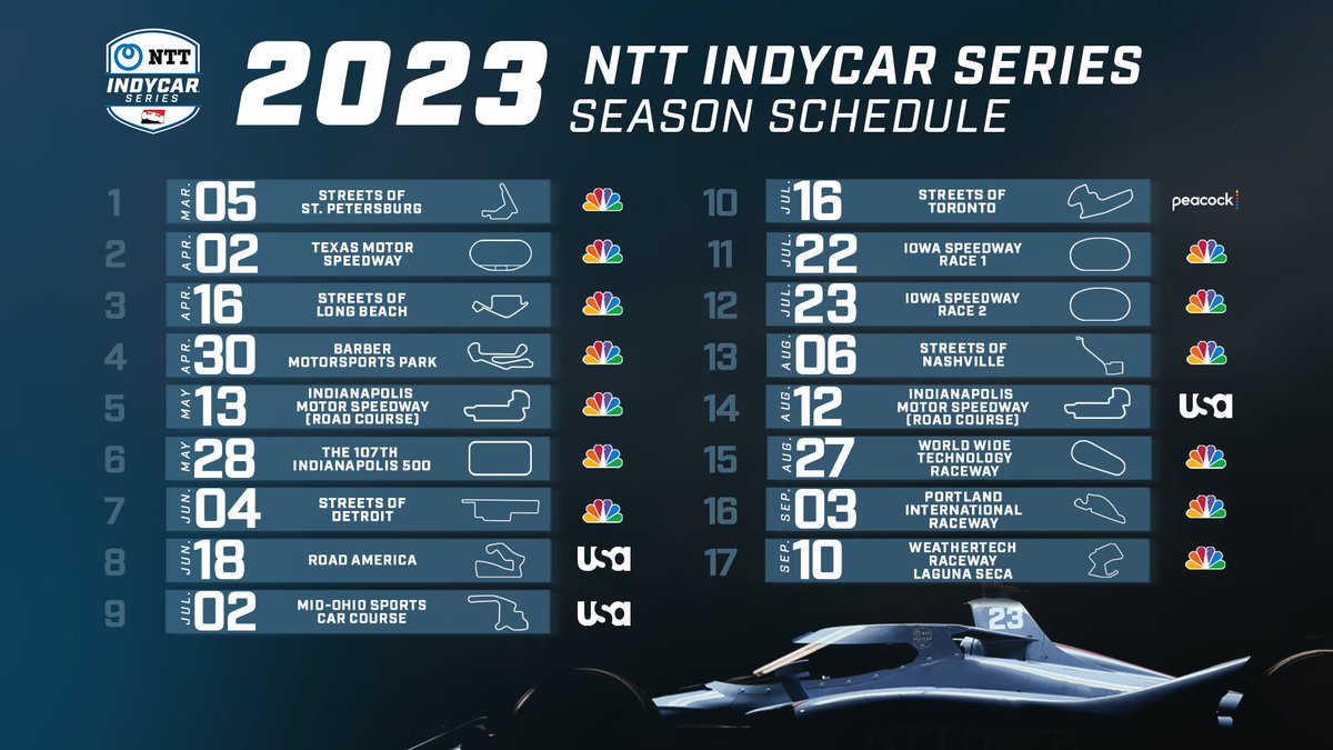 17 races. 15 tracks. 1 brand new circuit.

2023's going to be epic.

More details on the NTT #INDYCAR SERIES schedule: bit.ly/3SA5IqX