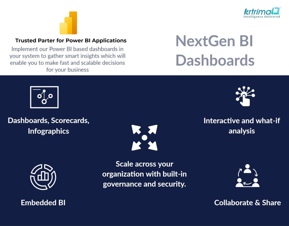 krtrimaIQ's tweet photo. Check NextGen Business intelligence Dashboards with Power BI integrated here live which we developed for our clients(public data sets used for the demonstration) : https://t.co/30DnmjH4RX
#businessintelligence #Datavisualization #powerbi #powerbiservice #naturallanguageprocessing https://t.co/jGYtAKNoh9
