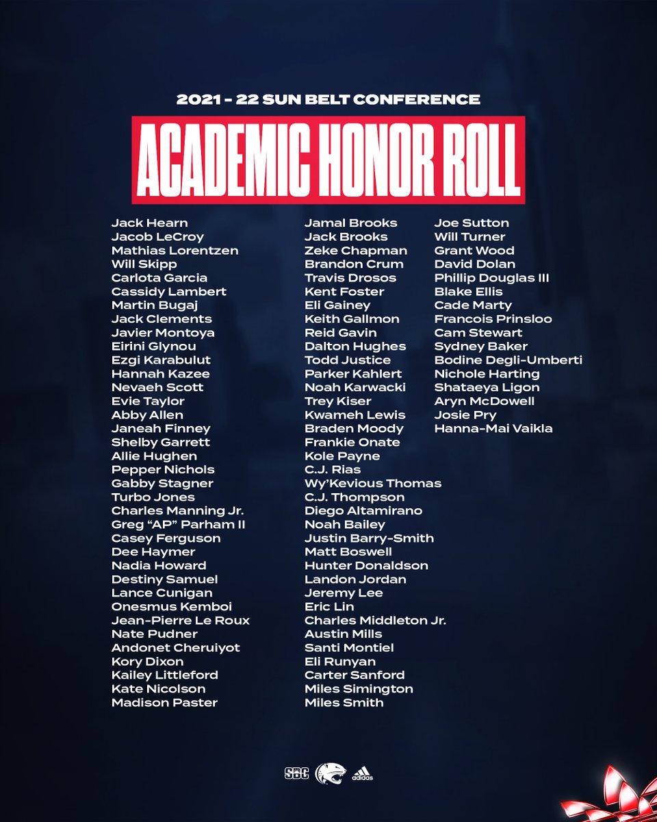 STUDENT-Athletes 📚

210 Jaguar student-athletes listed on Commissioner’s List and Academic Honor Roll‼️ #OurCity 

Read more about it here: bit.ly/3C2qvhx