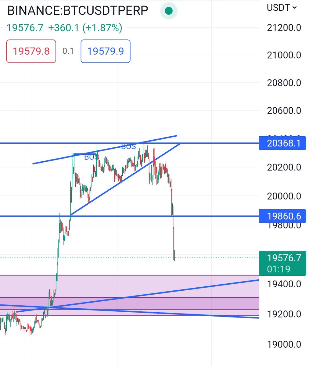 ninessfirin's tweet photo. Pozu kapattım çünkü vole vurdum değerlendirenlere hayırlı olsun😎✅ #btc #short #zbam https://t.co/5ylV3vERaq