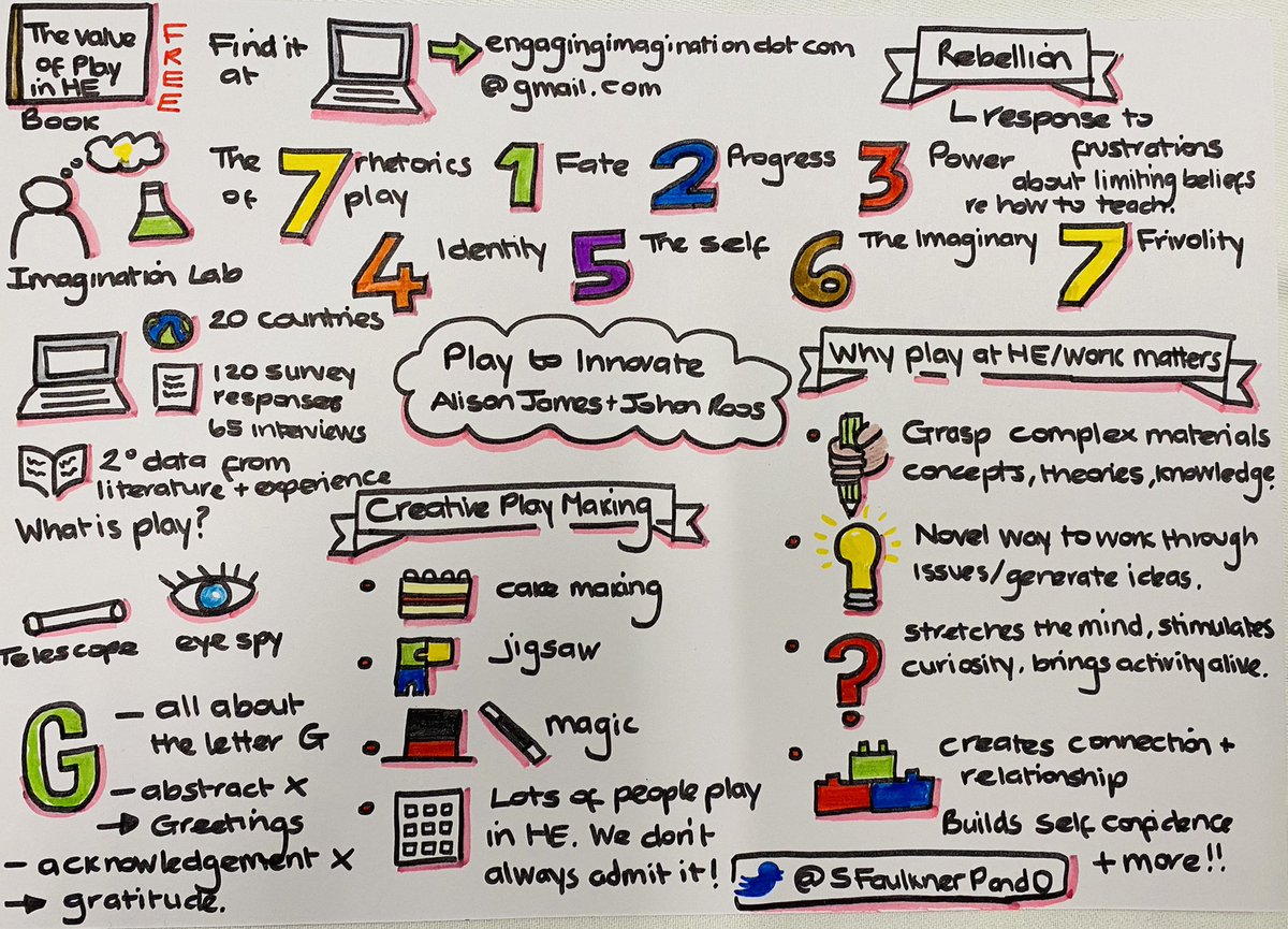 SFaulknerPandO's tweet photo. This afternoon we had a fantastic presentation from Prof @alisonrjames and Prof Johan Roos. Alison talked us through the process and findings of her fab research, resulting in the publication of ‘The Value of Play in Higher Education’ #LSPConference22 👀🔗 https://t.co/3FMBNOvc8d https://t.co/AAUDLwj6BC