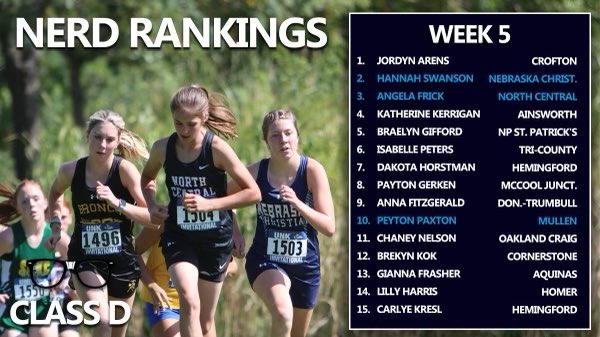 Prep Running Nerd (@preprunningnerd) on Twitter photo Our updated girls’ rankings reflect last week’s results AND yesterday’s UNK meet.
Of note, we have a new #1 in Class A and <a href="/OmahaNorthXC/">Omaha North XC</a> has its first ranked girl in quite some time.
Detailed rankings at preprunningnerd.com/rankings Our updated girls’ rankings reflect last week’s results AND yesterday’s UNK meet.
Of note, we have a new #1 in Class A and <a href="/OmahaNorthXC/">Omaha North XC</a> has its first ranked girl in quite some time.
Detailed rankings at preprunningnerd.com/rankings