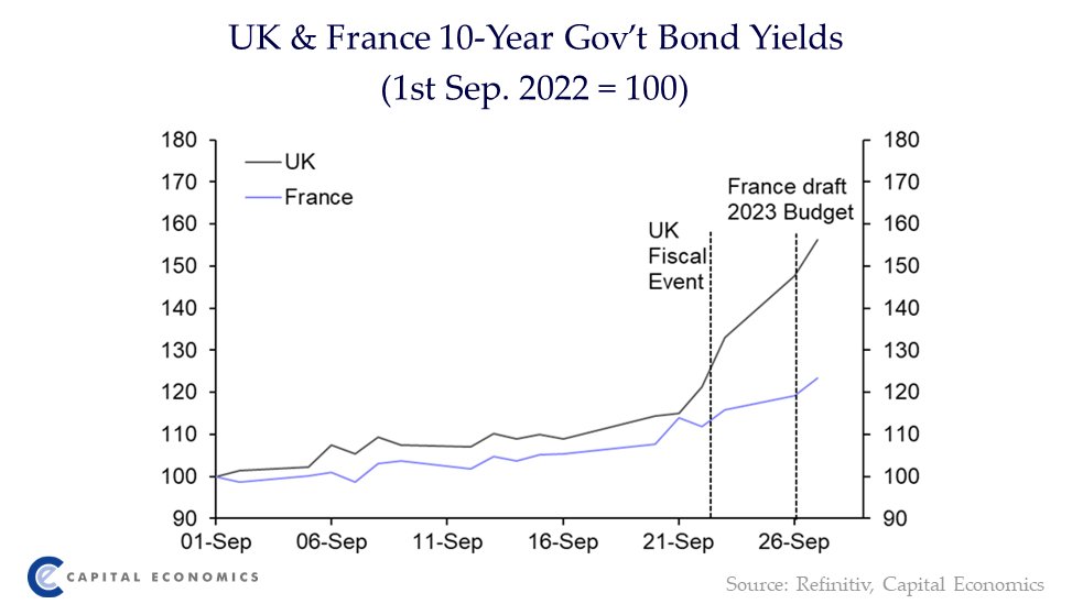 Capital Economics Europe tweet media