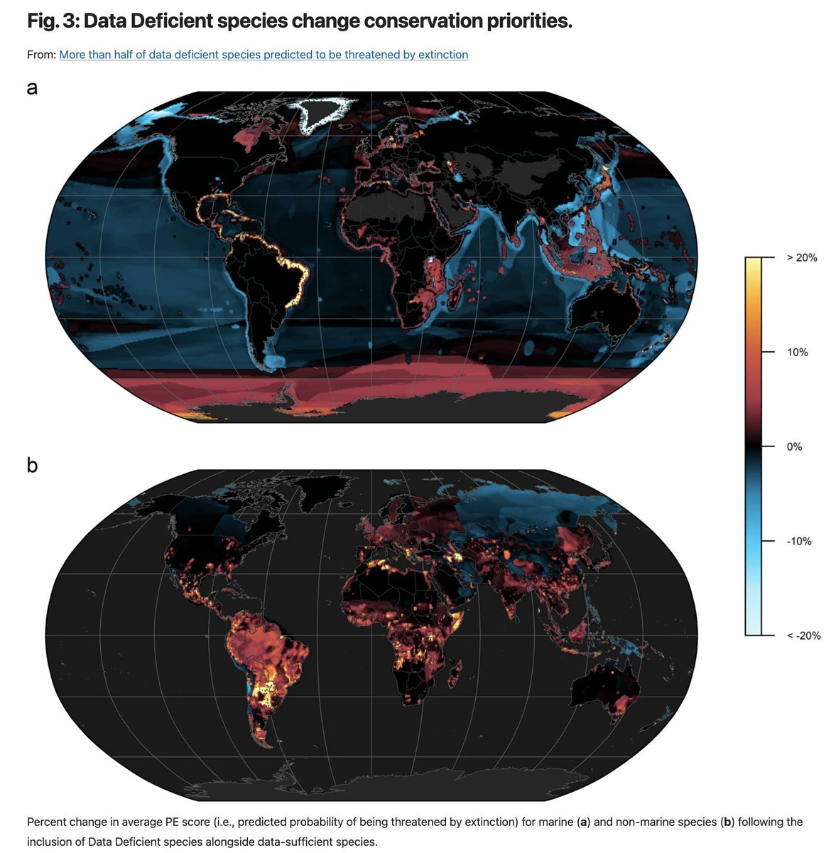 Machine learning methods predict more than half of data deficient IUCN Red List species are threatened by extinction #biodiversity
nature.com/articles/s4200…
