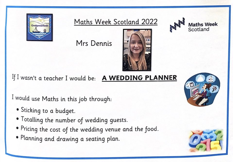 CraigmarlochINV's tweet photo. Some maths week fun from our staff,  telling us what they would work as if they didn’t work in our school and what maths skills they would use ➕➖➗✖️ #MathsWeekScotland https://t.co/Ldt5xOccA1