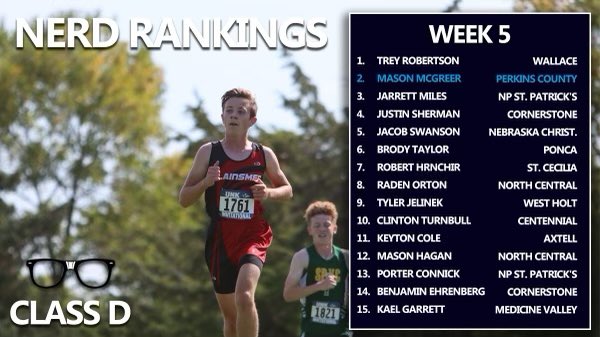 The updated boys’ rankings show no changes at the #1 spot but many shifts beyond that, including new #2 boys in both Class A and D.  

We’ll dive deeper in tomorrow’s Nerdsletter.

See the full rankings at preprunningnerd.com/rankings