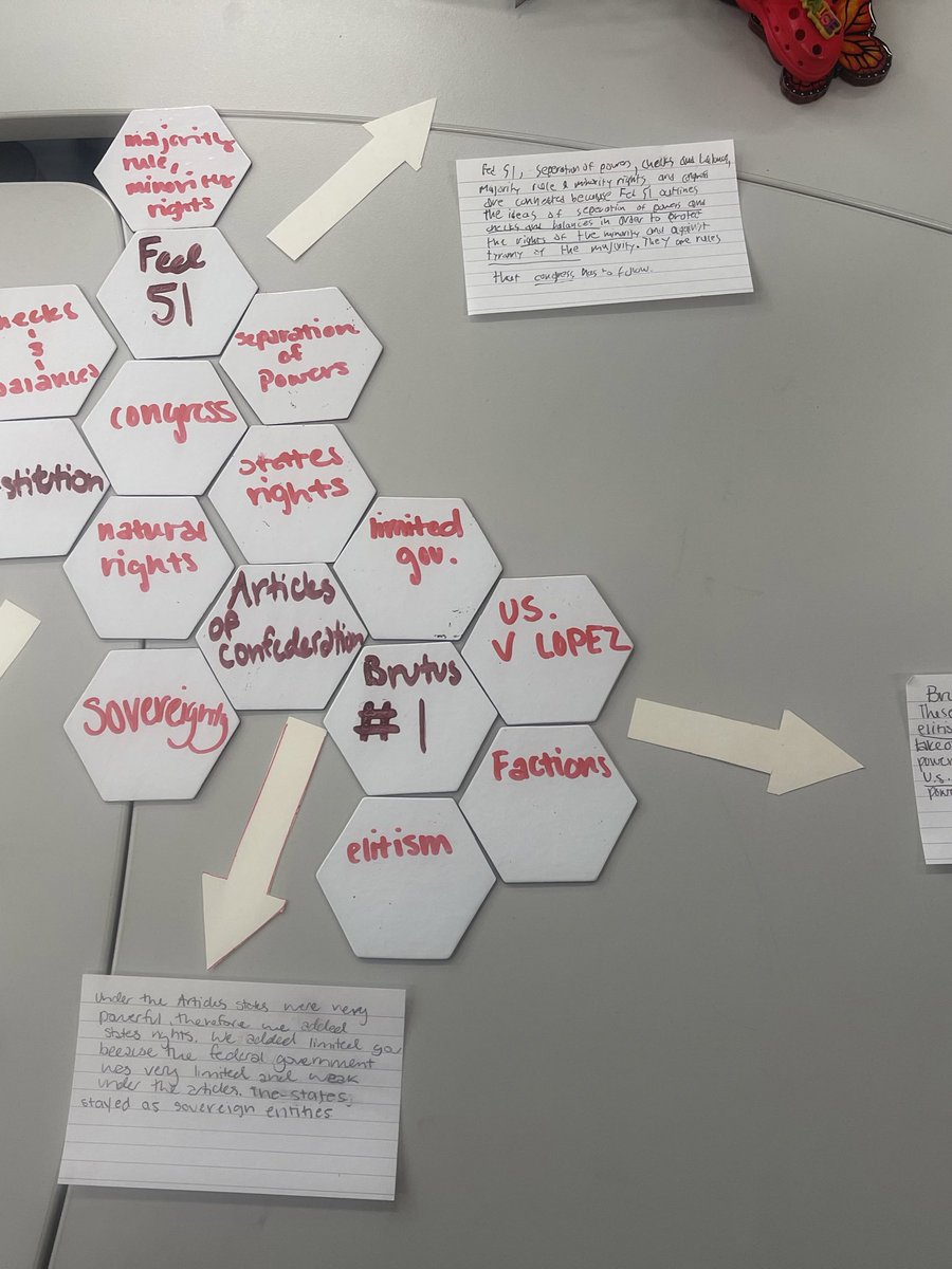 braaten__kevin's tweet image. AP Gov reviewing for their FRQ test with a Hexagonal Thinking Strategy!! #DOK #ConstitutionalPrinciples