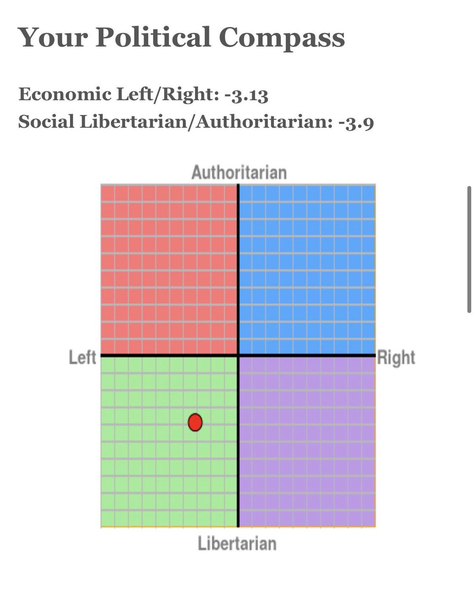 CT Dem On Twitter My Political Compass One Year Ago Left Vs My 