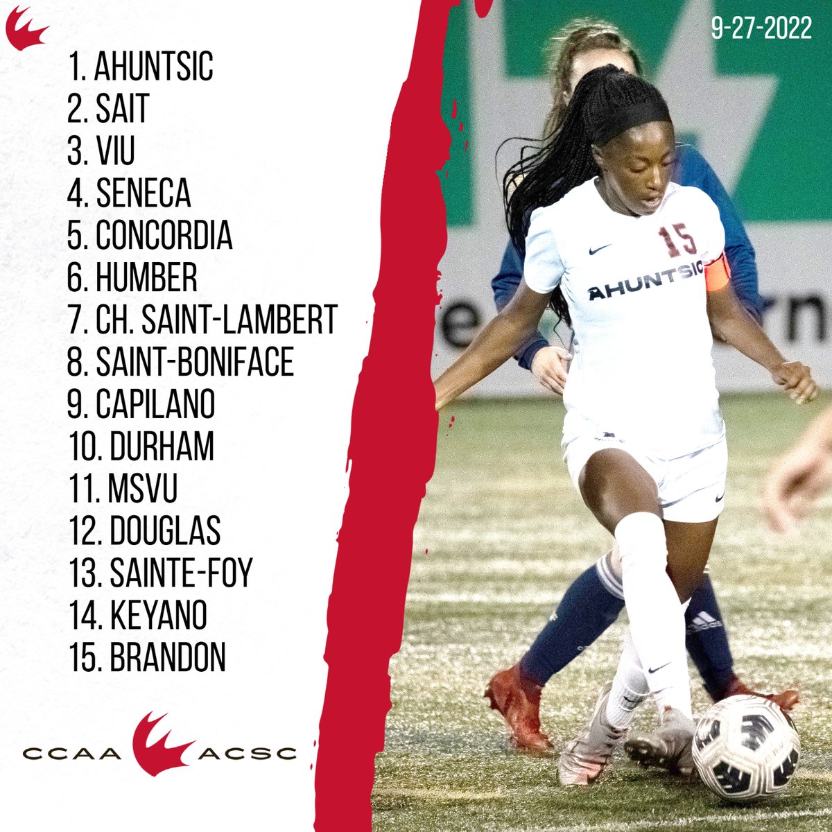 CCAA Women's Soccer Week 3 Rankings 🇨🇦⚽️ Classements de soccer féminin de l'ACSC
1⃣ <a href="/CollegeAhuntsic/">Collège Ahuntsic</a>
2⃣ <a href="/SAIT_Trojans/">SAIT Trojans</a>
3⃣ @viumariners
4⃣ <a href="/SenecaSting/">Seneca Sting</a>
5⃣ <a href="/CUE_Athletics/">Concordia Athletics</a>
#CCAArankings #LetsGoCCAA