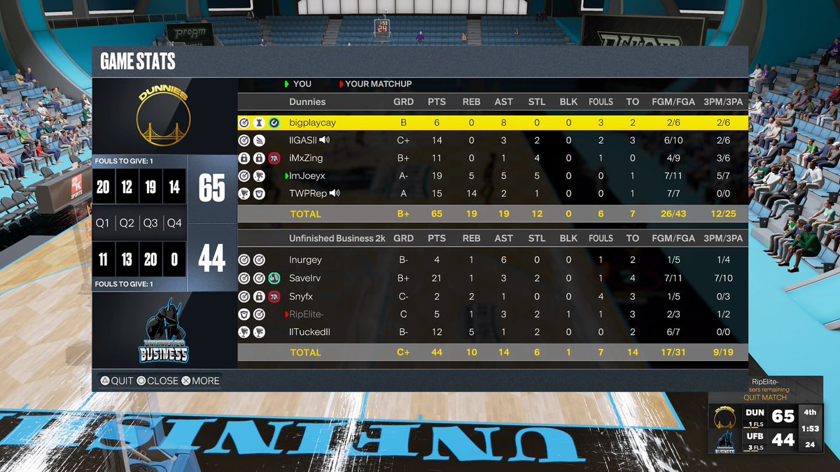 DunniesUpdates's tweet photo. GGs to @unfinishedbiz2k as we move on to the next round of 6GA pre szn 

PG: @bigplaycay
SG: @GasgodKey
SF: @thekingjosiahh
PF: @Joeyszn_
C: @TWP_Rep

GM/Coach: @CoachJersey2k

@iNetworksports @youFamousEnough @2KCompGames @the2kdatabase 
@iMProam https://t.co/nnUMNiGAbJ