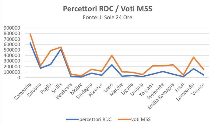 Luigi Marattin tweet media