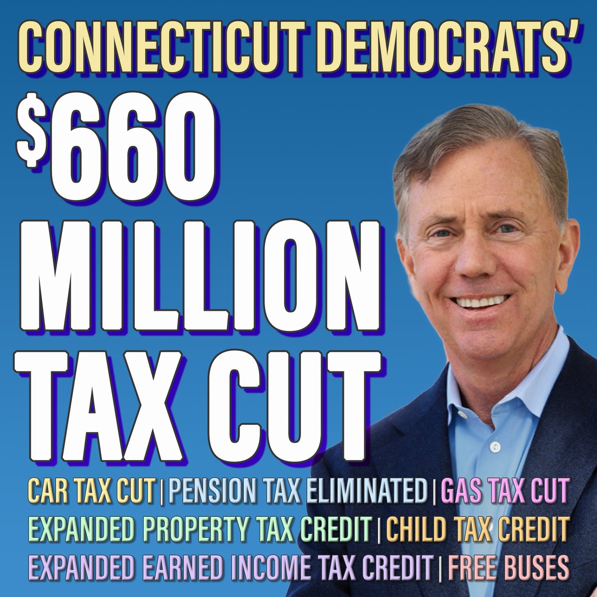 Connecticut Democrats enacted the largest tax cut in CT history. Nearly every Republican voted No. GOP said NO to gas tax cuts, to car tax caps, to property tax relief, to eliminating tax on pensions for seniors. Only Democrats, with Gov. @NedLamont, have been reducing costs.