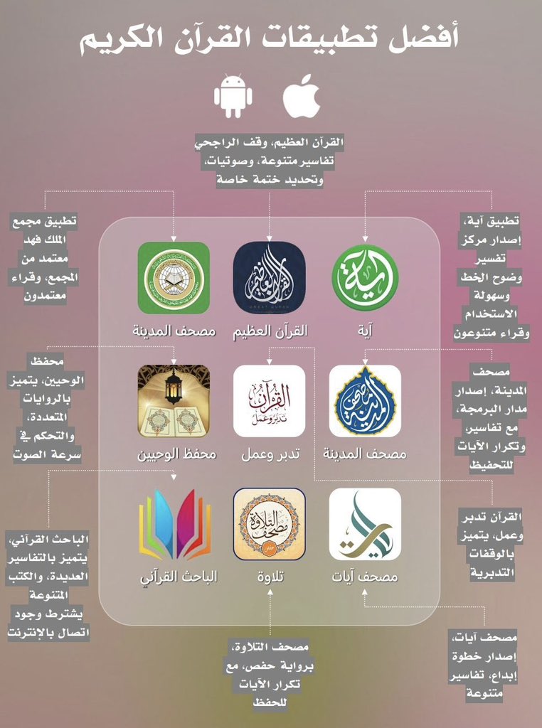 aljoory41's tweet photo. تطبيقات مهمّة جدًا ونافعة ضروري تكون عند كل شخص مهتمّ بالقرآن 🤍 https://t.co/oMvbXFSsoi