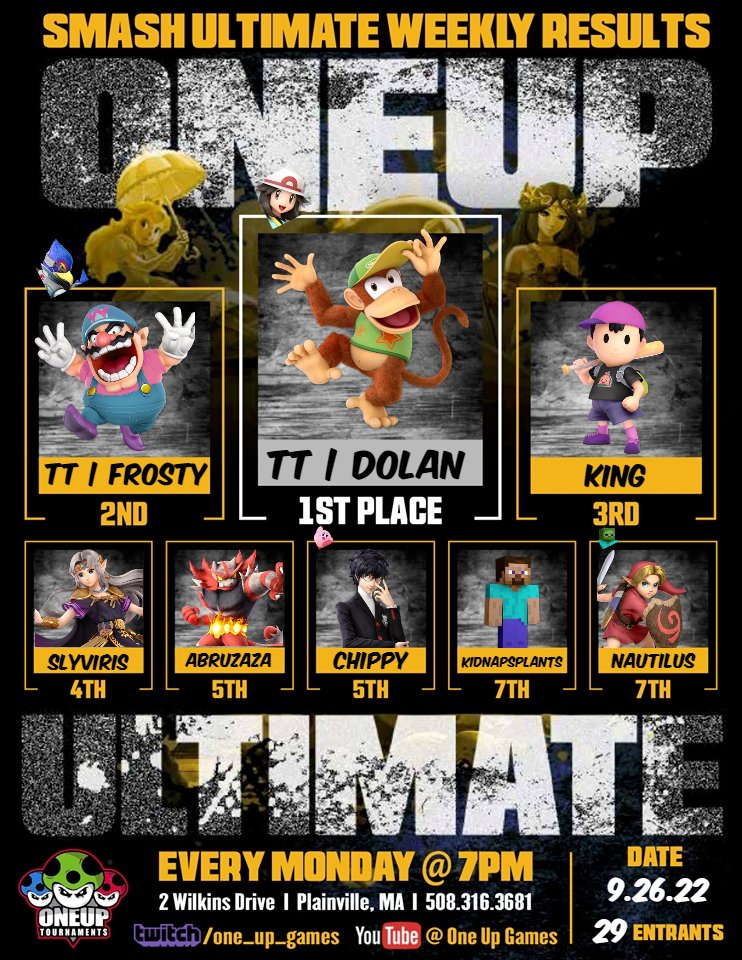 OneUpGamer's tweet photo. This week's #OneUpUltimate Top 8. Thanks! Next week's reg: https://t.co/sx79RDDFNV
        1. @dolan_ne
        2. @frosty_ssbu
        3. @KingBrodette
        4. @Sylviriss
        5. @AnthonyAbruzaza
        5. @Chippy_NE
        7. KidnapsPlants
        7. @Nautilus_Ssbu https://t.co/a5GyIBgfkJ
